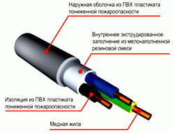 Кабель ВВГ нг LS 4х16