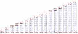 Вышка-тура ВСП-250/1,6 (16 секций)